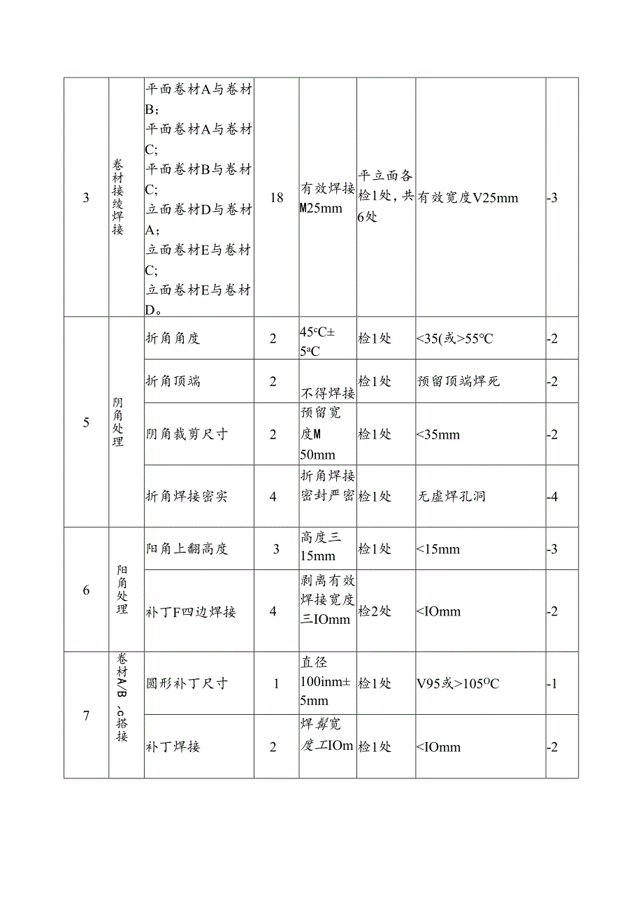 PVC防水卷材技能操作考核标准及评分.docx_第2页