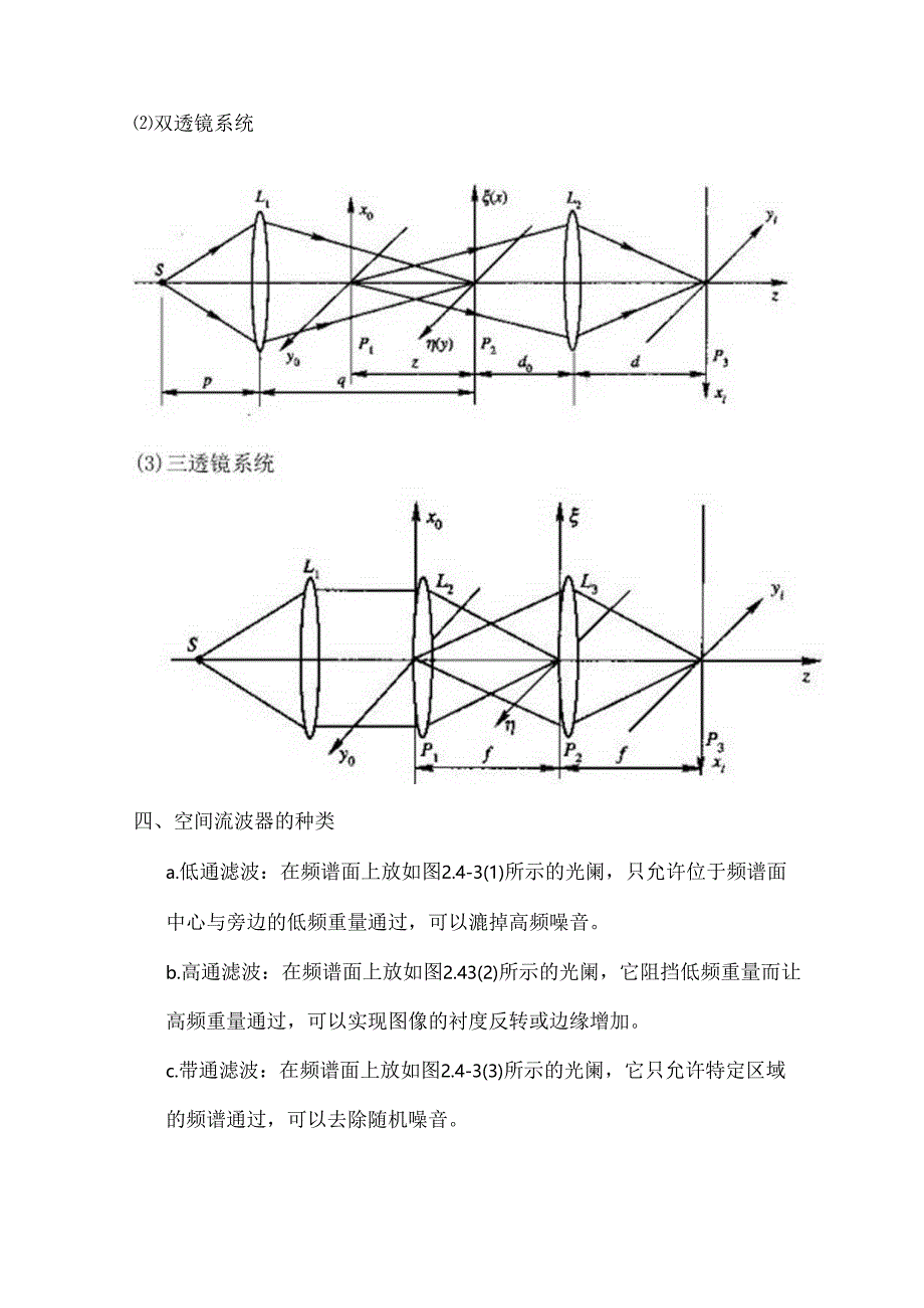 傅里叶光学实验.docx_第3页