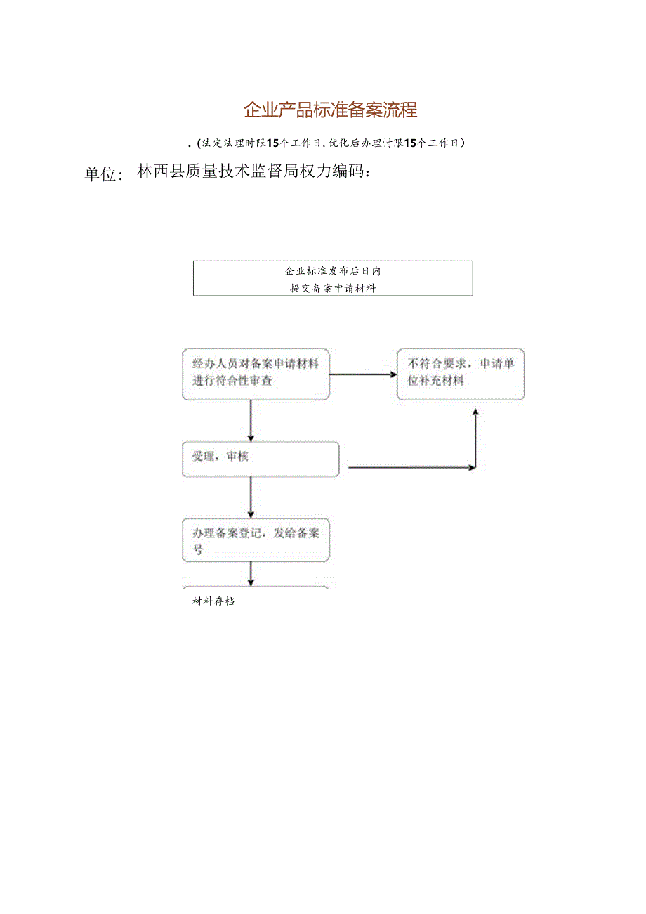 企业产品标准备案流程.docx_第1页