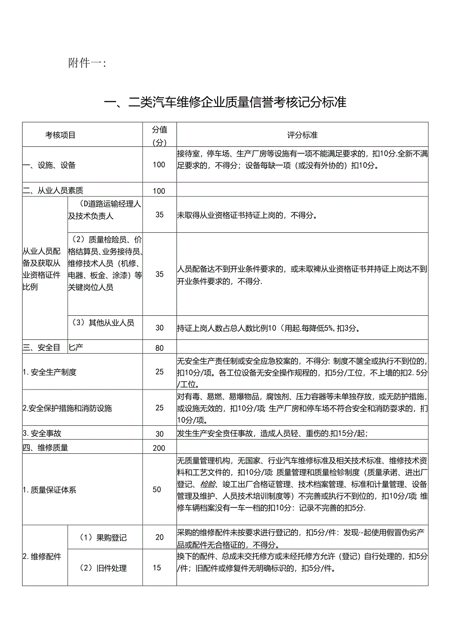 一、二类汽车维修企业质量信誉考核记分标准doc-东营市交.docx_第1页