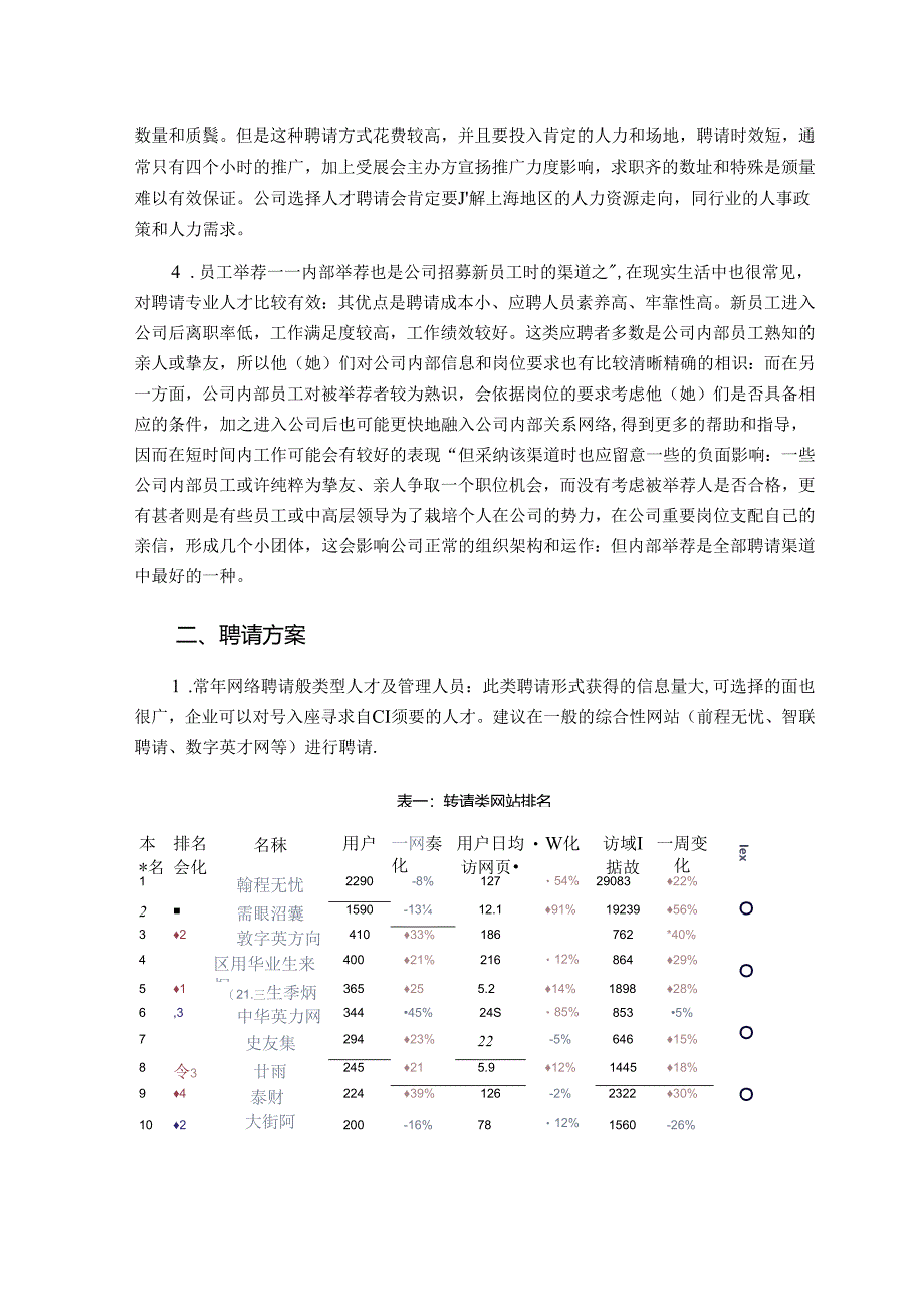 公司招聘渠道规划调研报告(DOC).docx_第2页