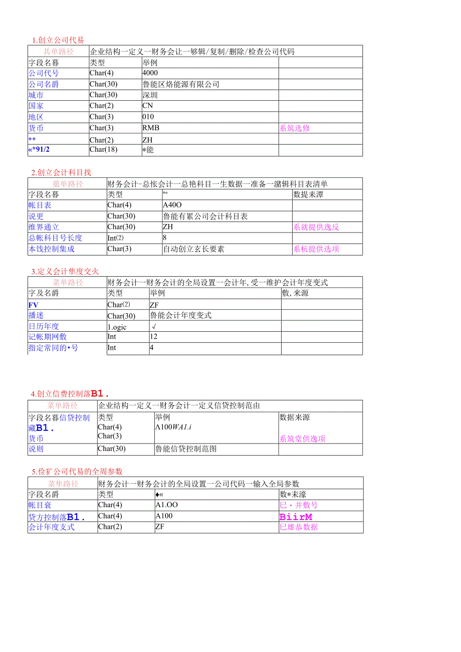 SAP-后台配置-FICO,PP,MM,SD.docx_第2页