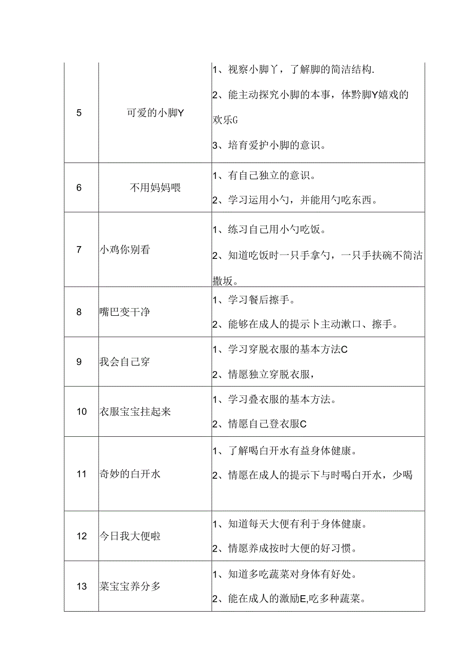 健康领域教育目标.docx_第2页