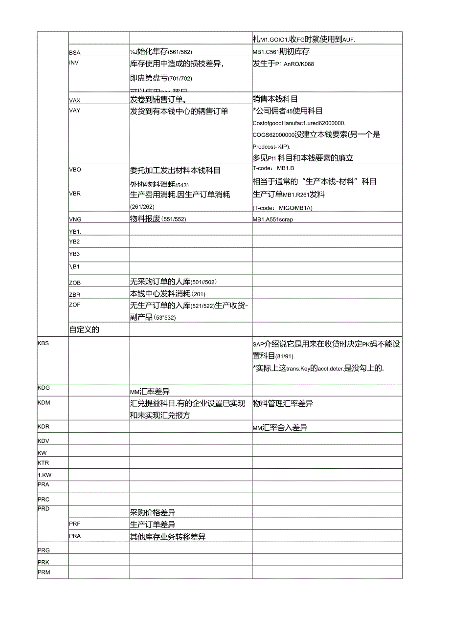 SAPMMConfiguration物料自动记账科目设置(详细).docx_第3页