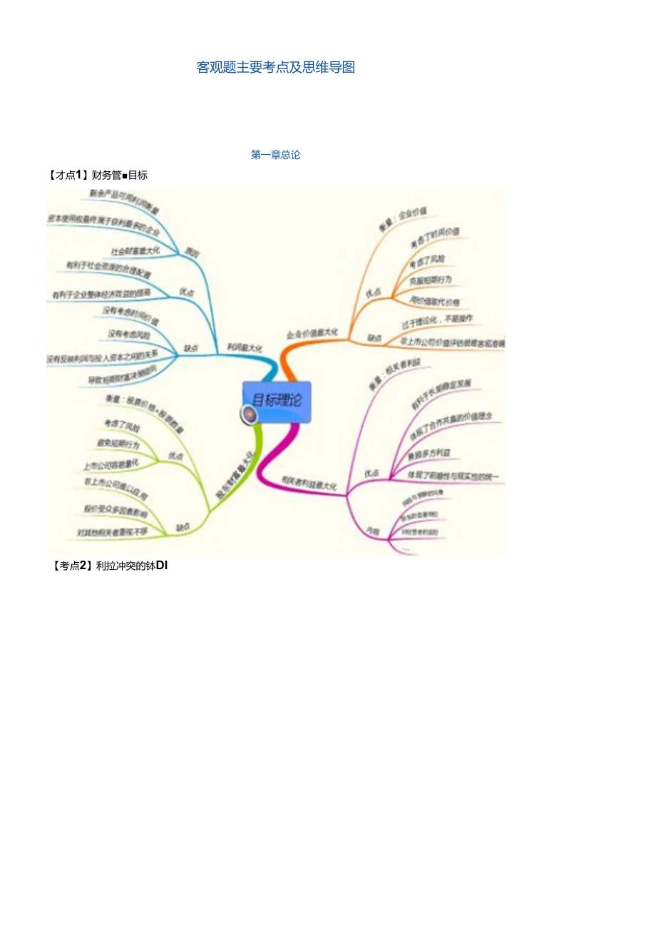 XXXX中级财务管理思维导图.docx_第1页