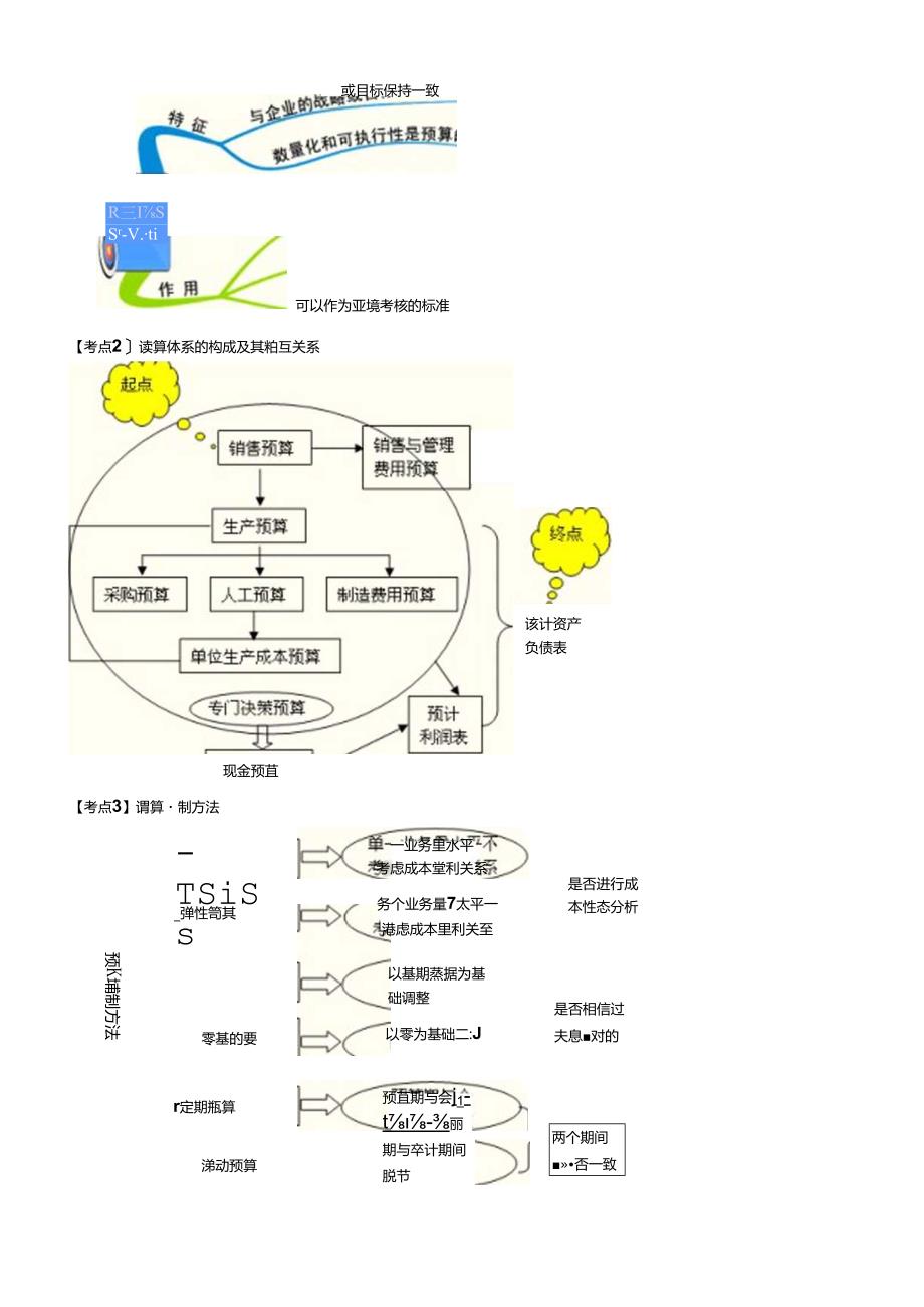 XXXX中级财务管理思维导图.docx_第3页