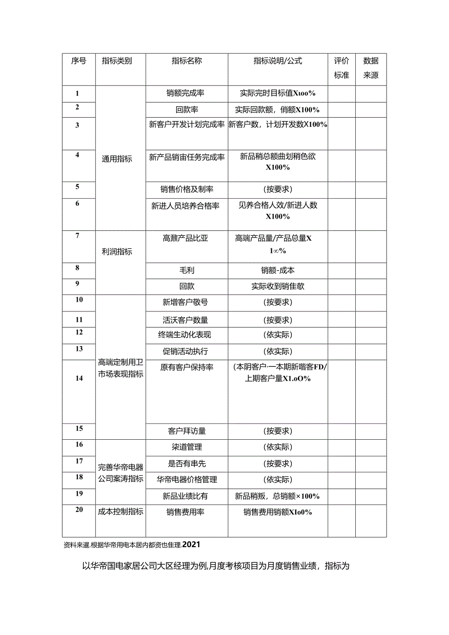 【《华帝厨电营销中心绩效管理研究报告》4300字】.docx_第3页