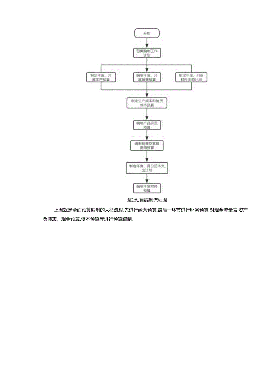 【《全面预算在酒店行业的应用探析—以上海S酒店公司公司为例（数据论文）》6500字】.docx_第3页