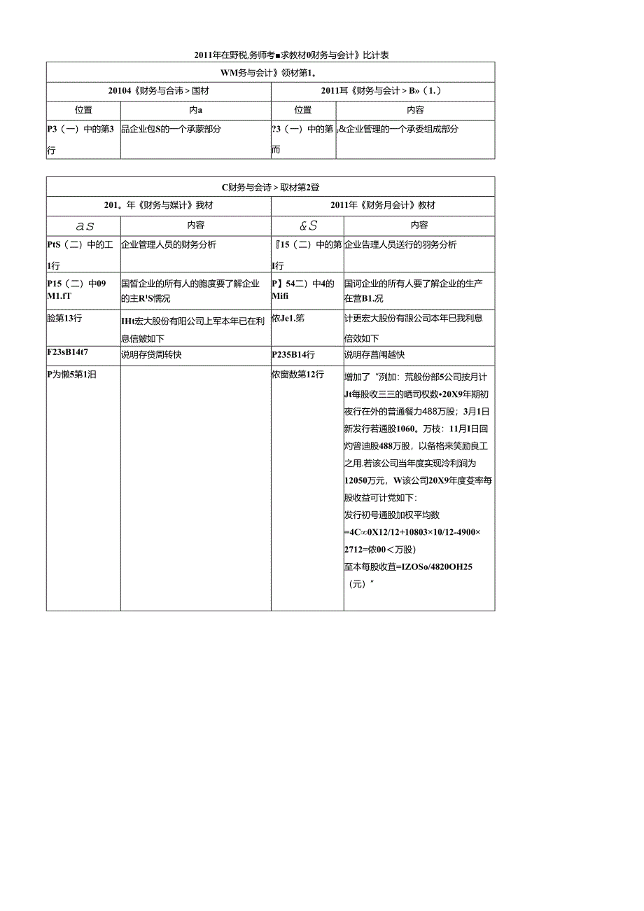 XX年注册税务师考试教材《财务与会计》对比表.docx_第1页