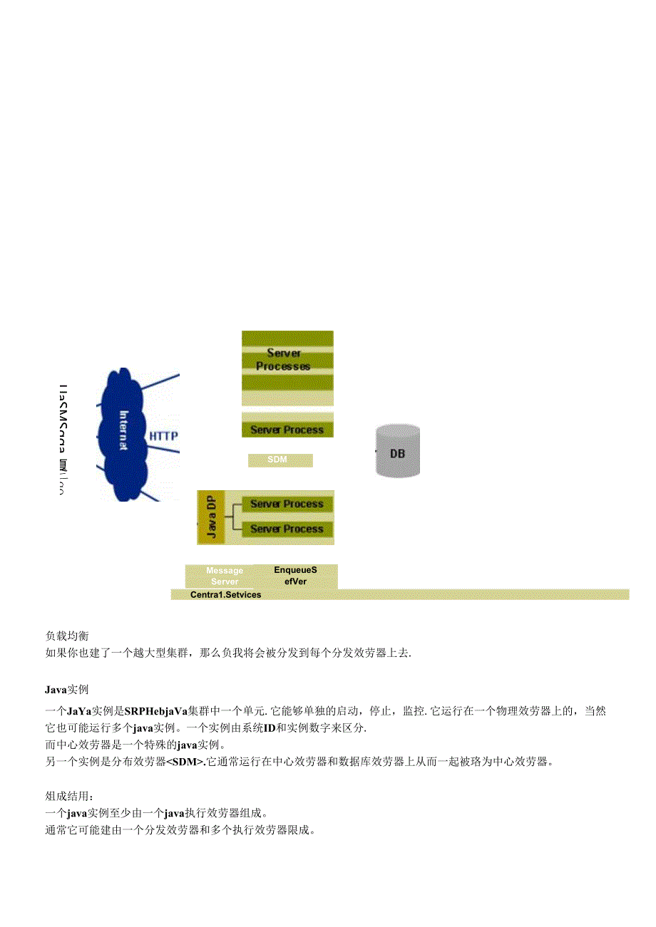 SAPnetweaver架构介绍.docx_第2页