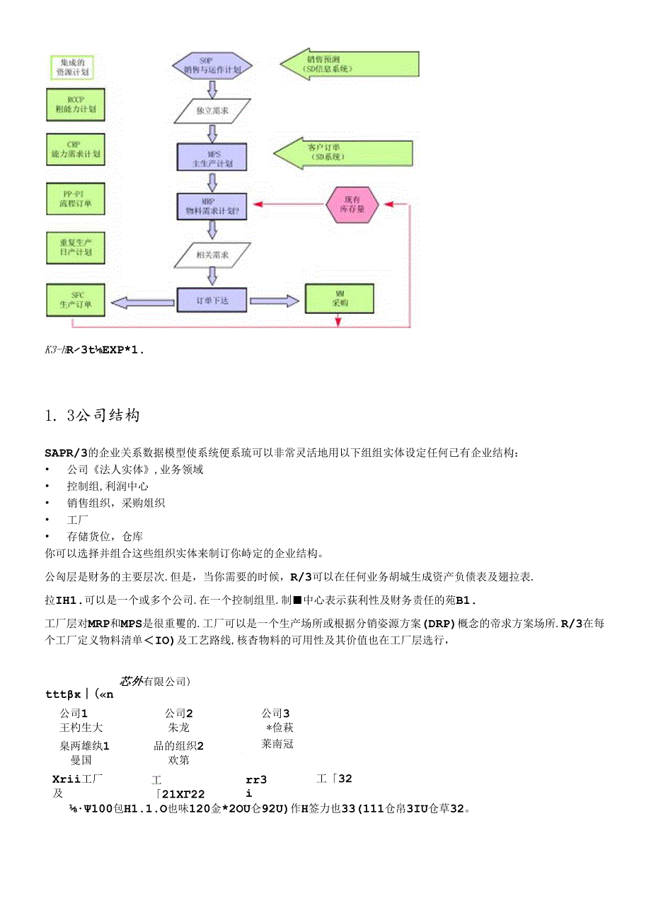 SAPR3功能详解-生产管理（DOC 99）.docx_第2页