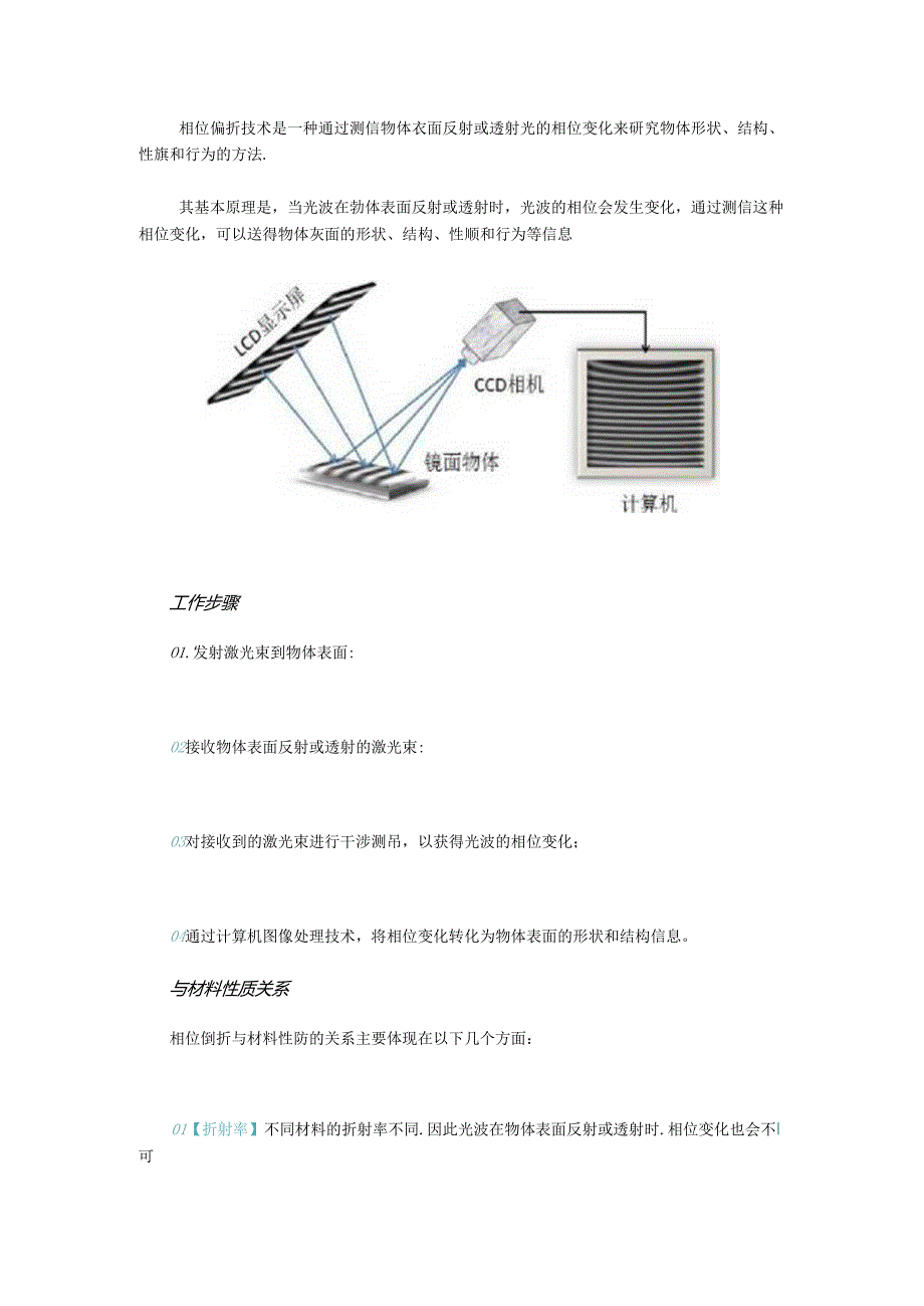 什么是相位折偏技术.docx_第1页