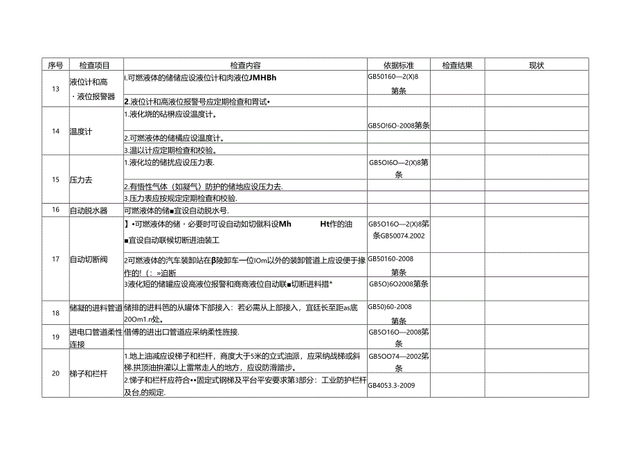 储油罐安全检查表.docx_第3页