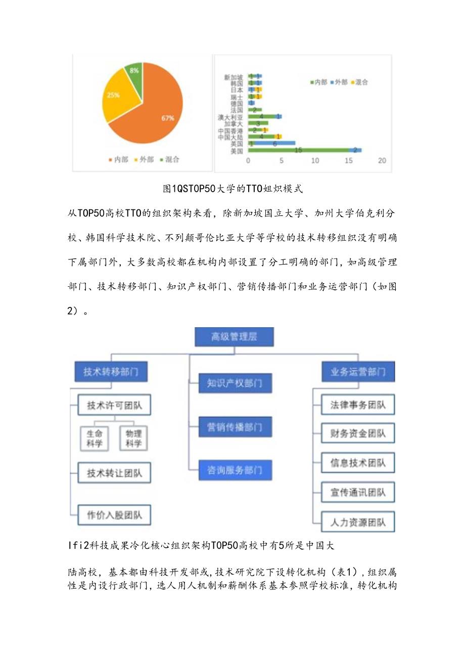 全球TOP50高校技术转移办公室运行机制再探.docx_第3页