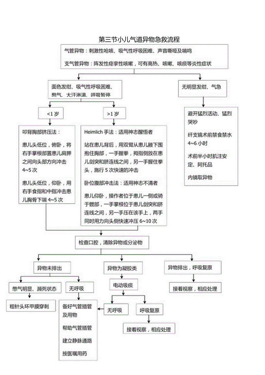 儿科临床常见危重症患者抢救流程.docx_第3页