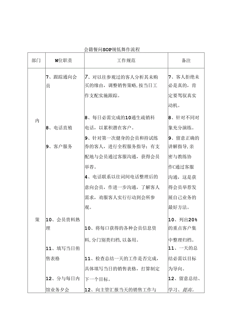 健身房销售管理制度.docx_第2页