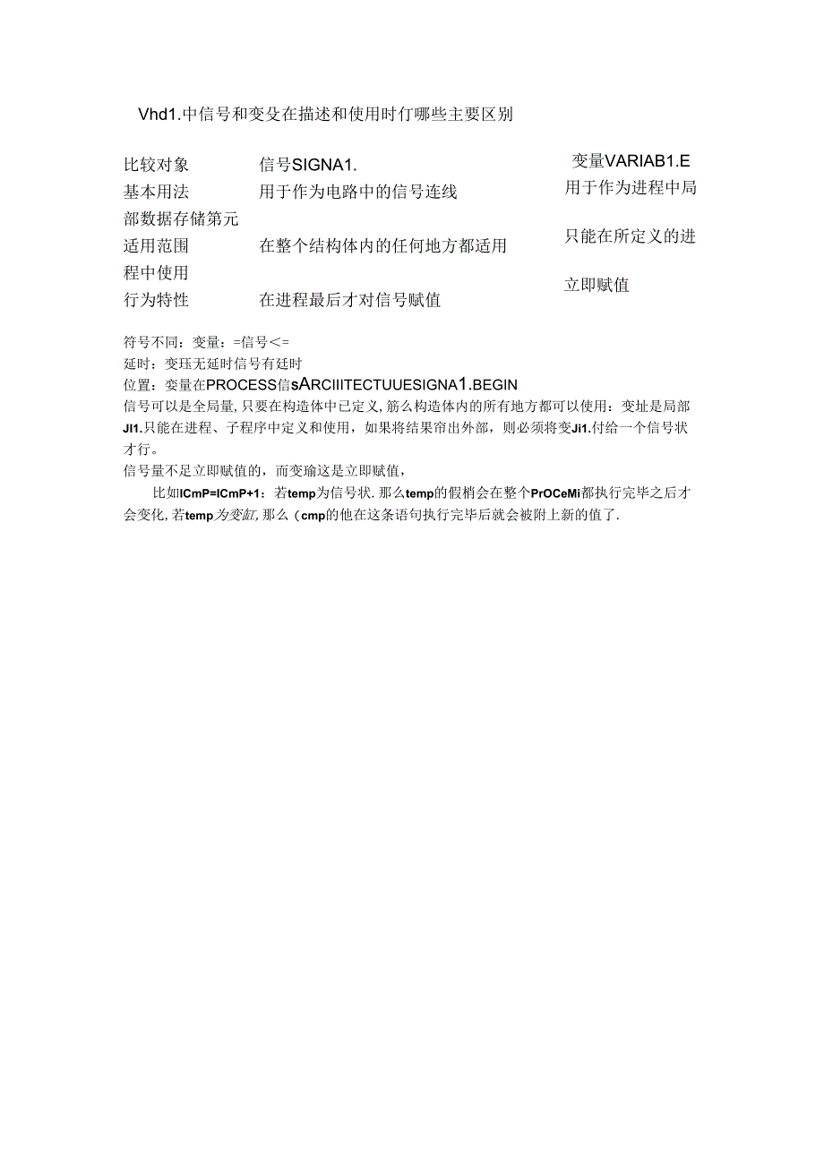 vhdl中信号和变量在描述和使用时有哪些主要区别.docx_第1页