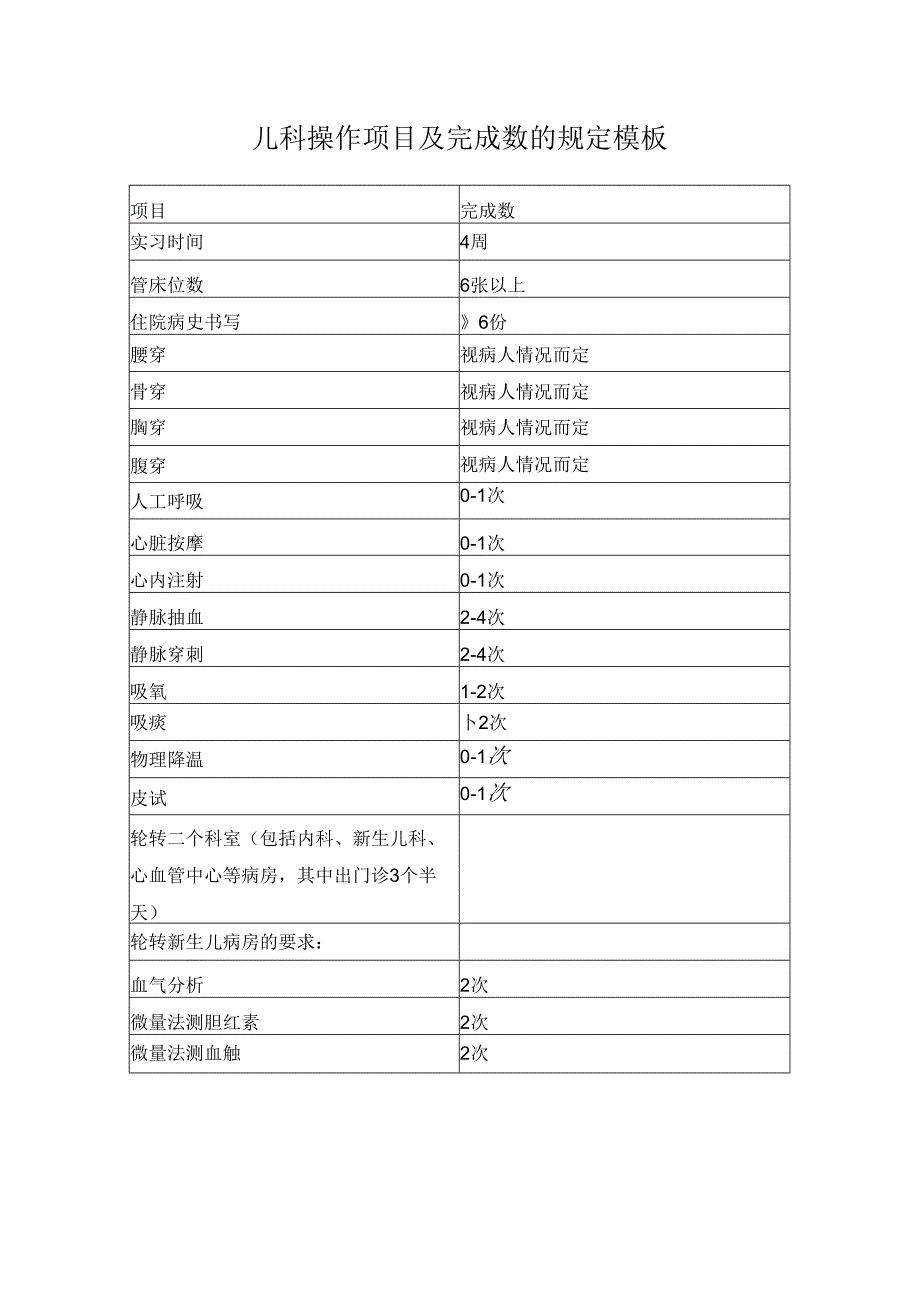 儿科操作项目及完成数的规定模板.docx_第1页