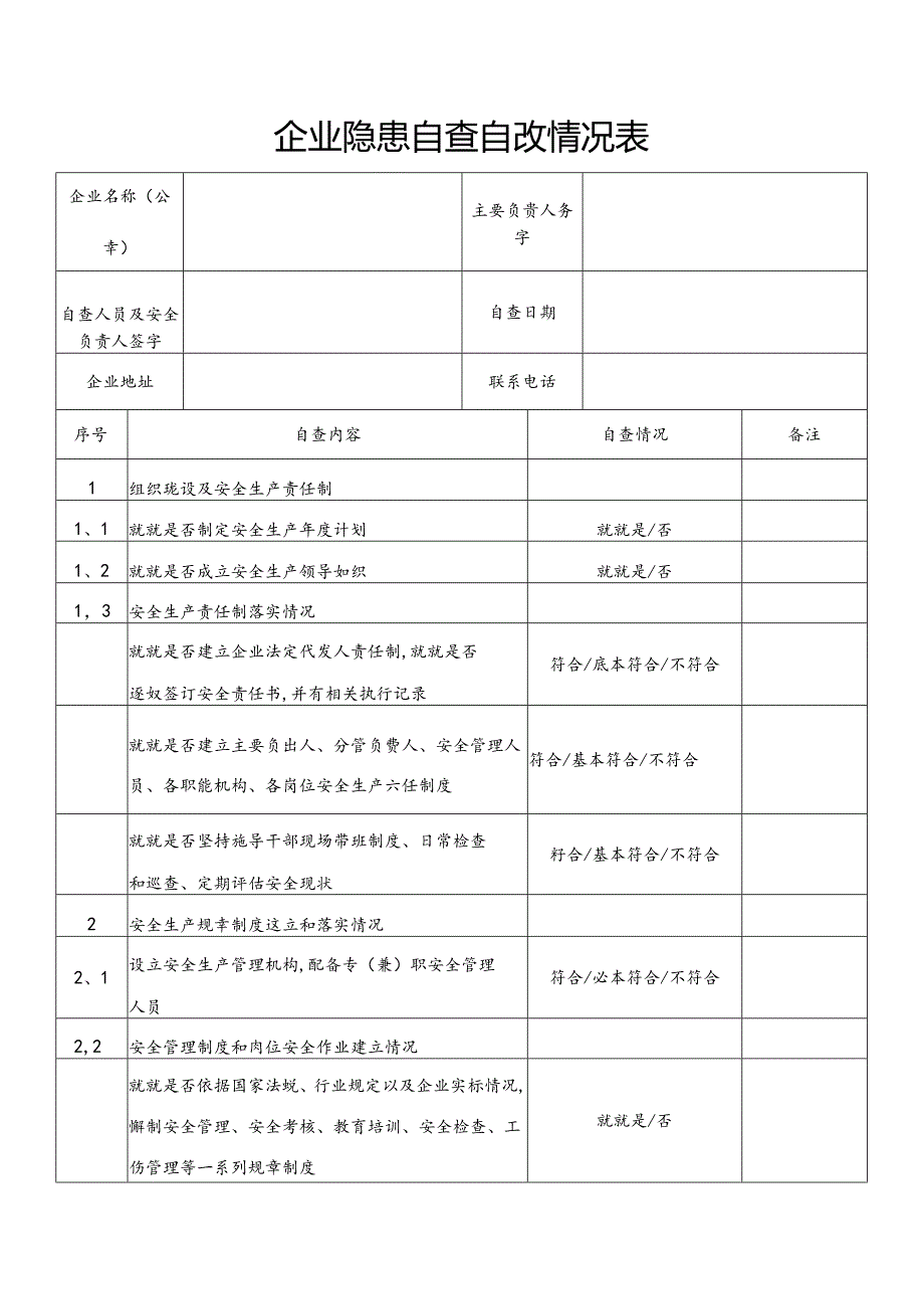 企业隐患自查自改情况表.docx_第1页