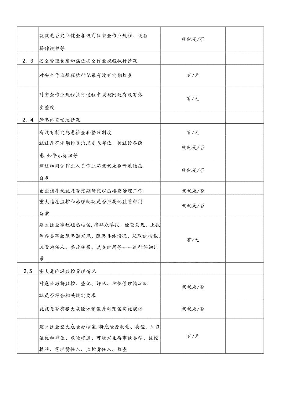 企业隐患自查自改情况表.docx_第2页