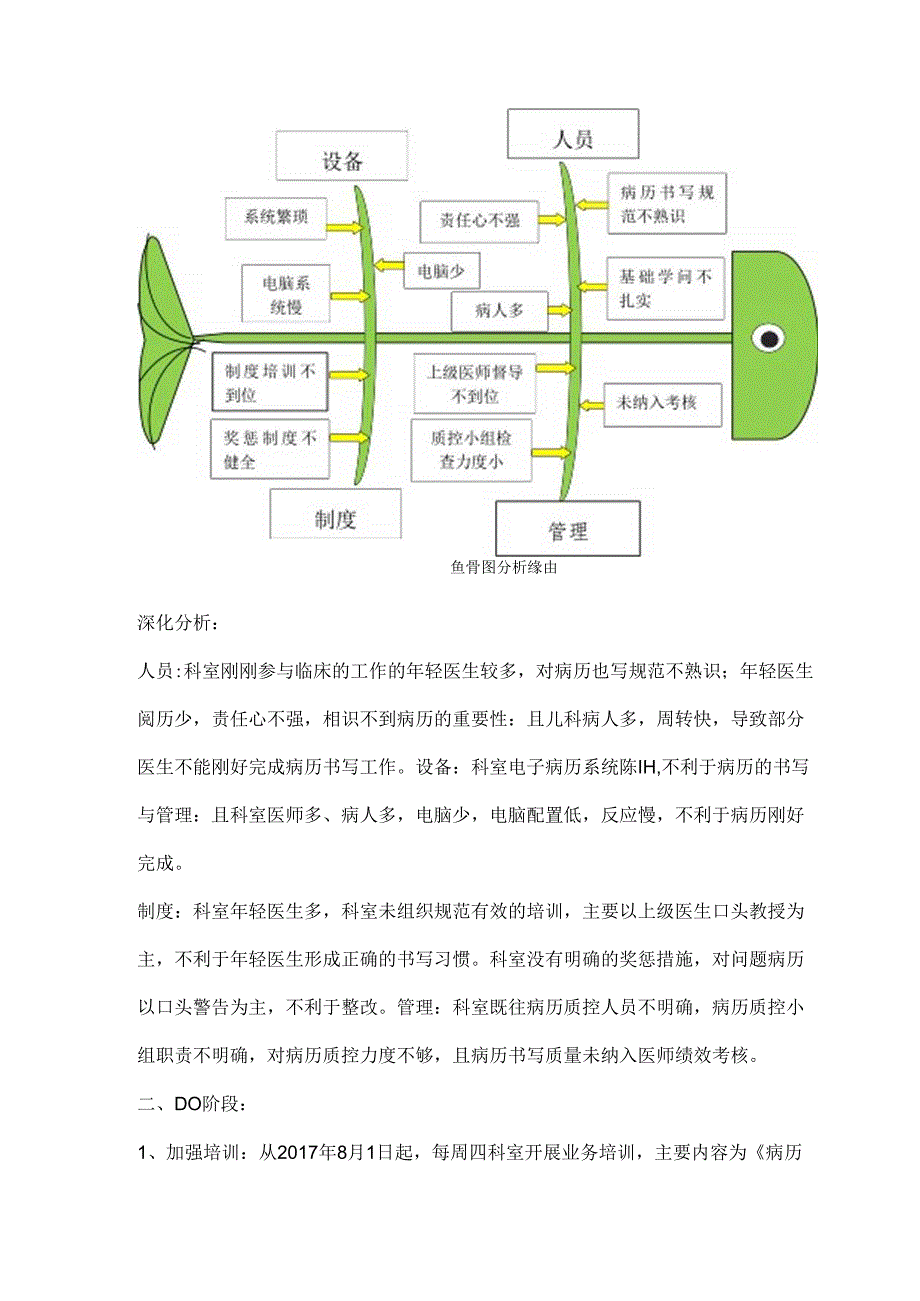 儿科病历书写PDCA.docx_第3页