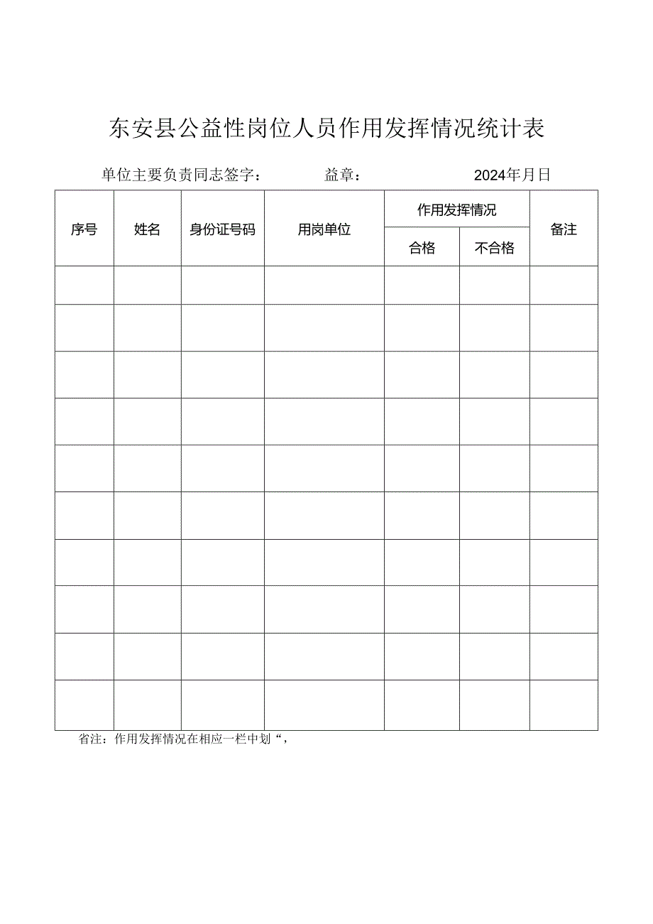 东安县公益性岗位人员作用发挥情况统计表.docx_第1页