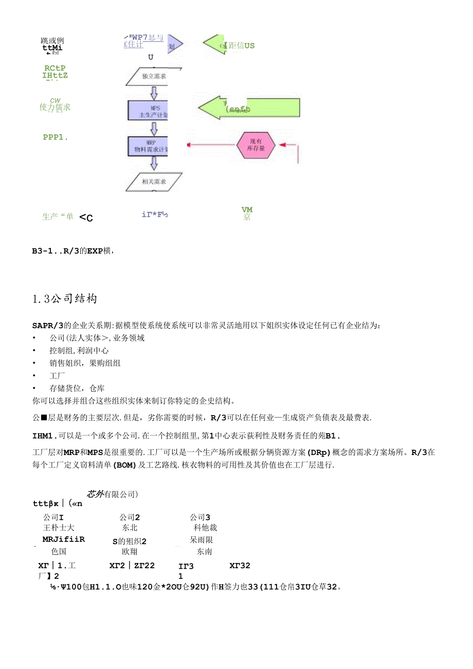 SAPR3功能详解-生产管理（DOC99）.docx_第2页