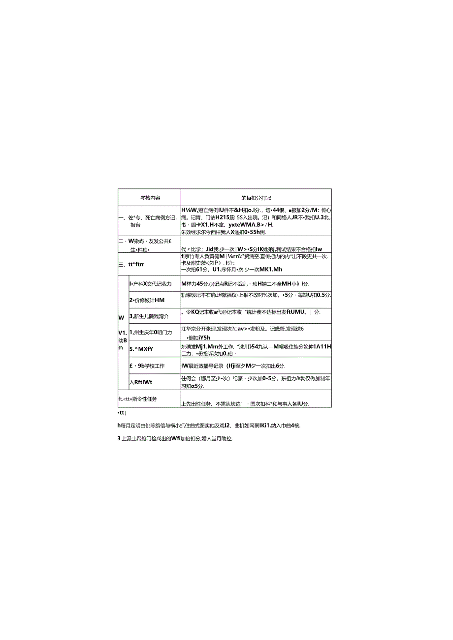 公卫工作质量考核标准.docx_第1页