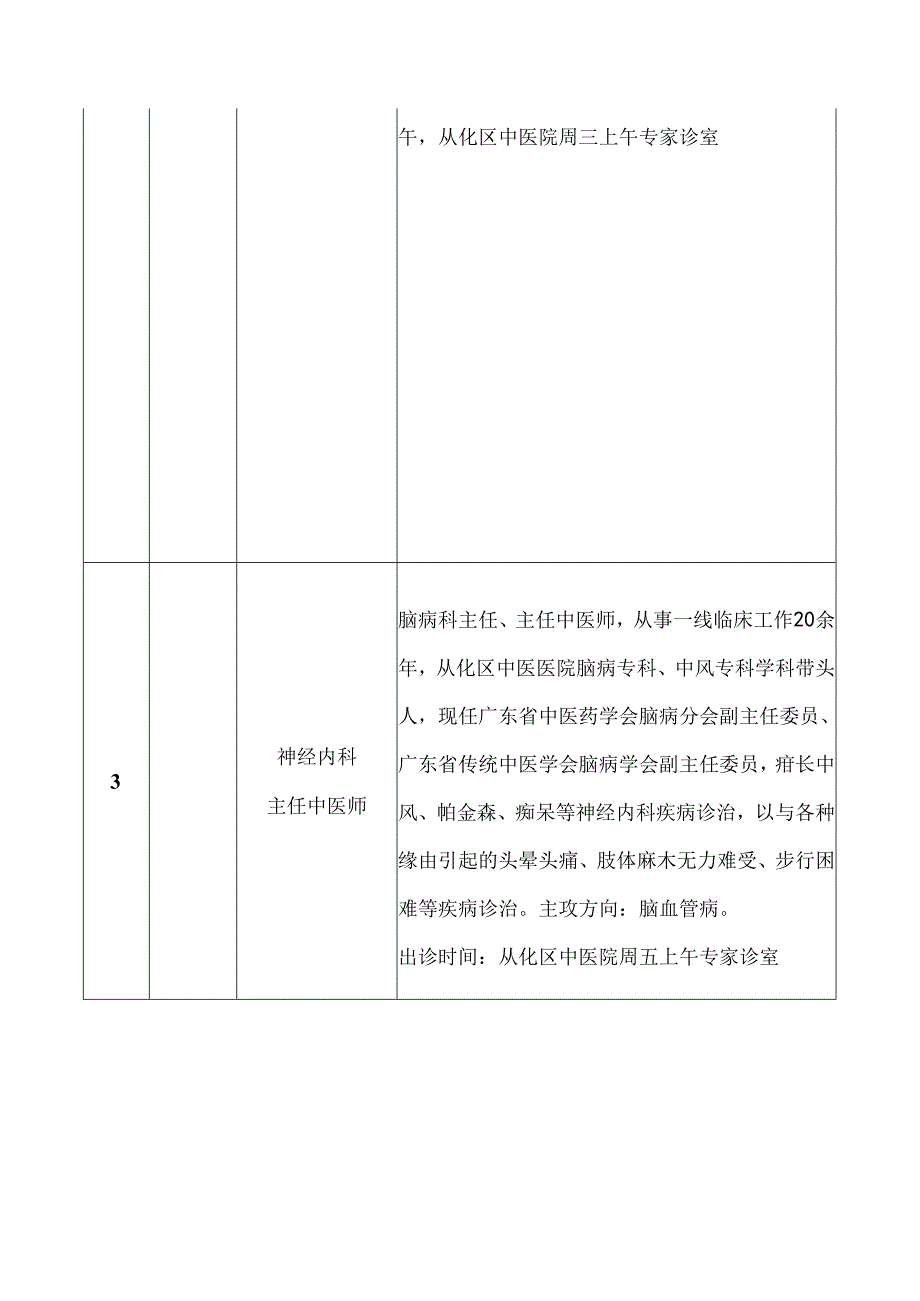 从化区中医医院专家门诊信息表.docx_第3页