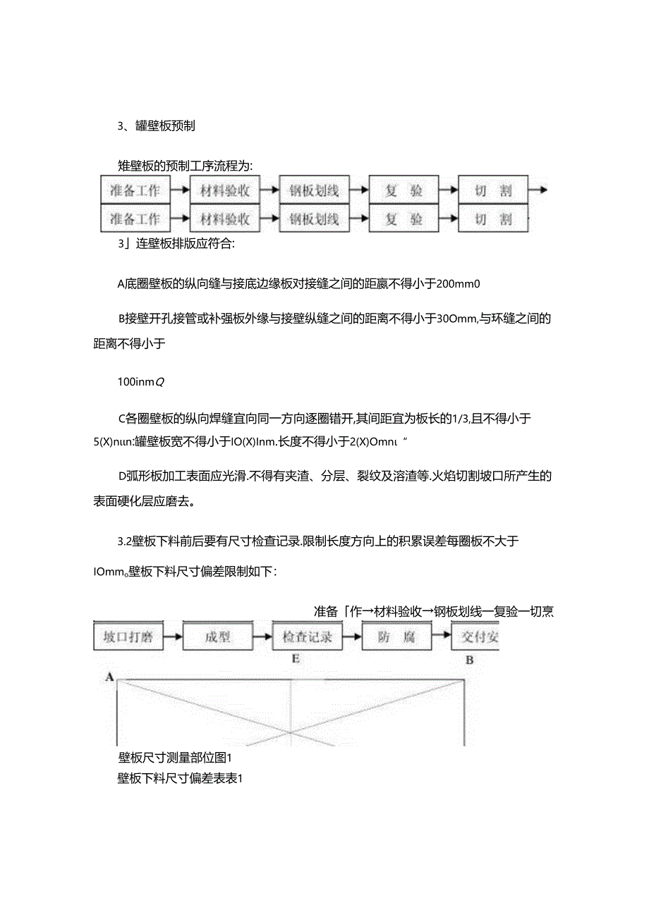 储罐安装罐壁板和顶板技术交底重点.docx_第3页