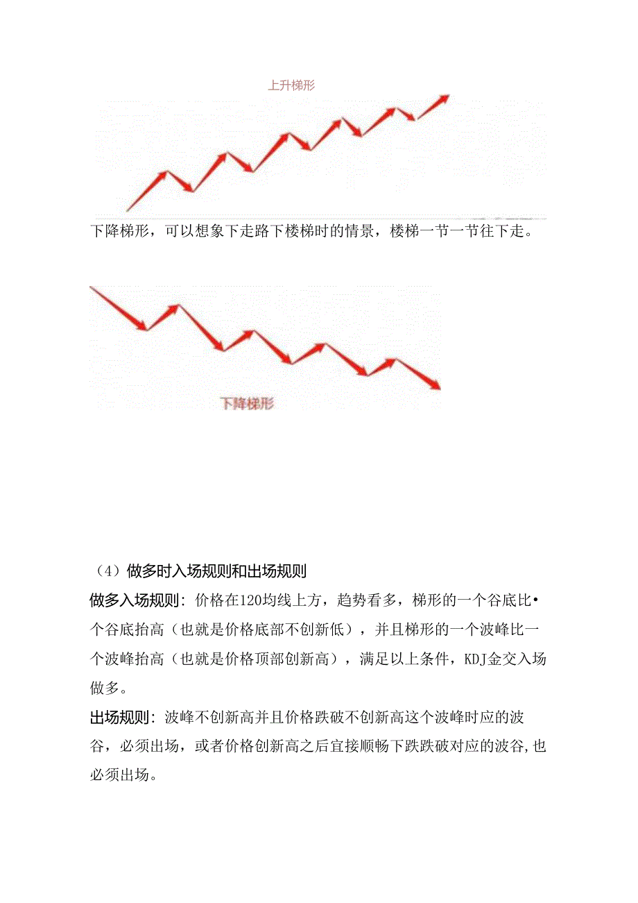 一个简单的5分钟短线交易系统.docx_第3页