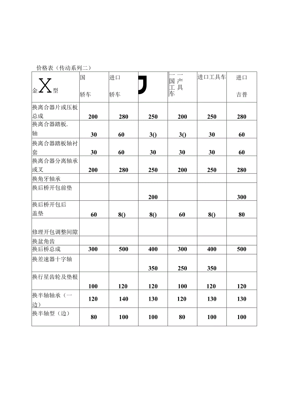 ××汽车维修服务有限公司.docx_第2页