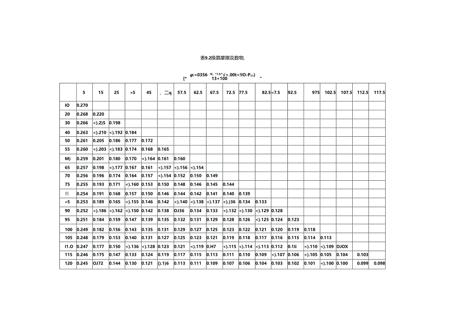 《YZ-1型空气制动机》横表9-2.docx_第1页