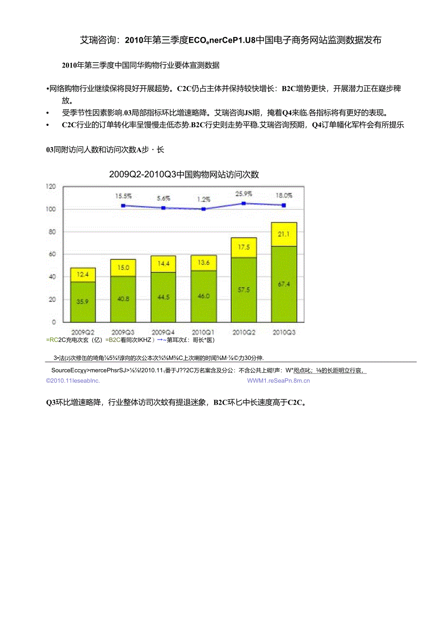 XXXX年第三季度EcommercePlus中国电子商务网站监测数据.docx_第1页