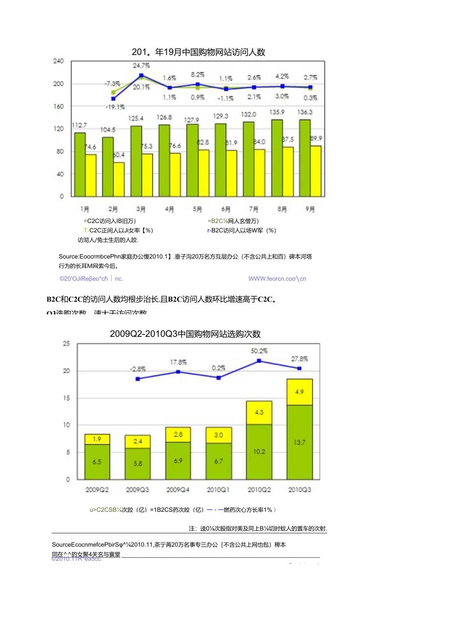 XXXX年第三季度EcommercePlus中国电子商务网站监测数据.docx_第2页