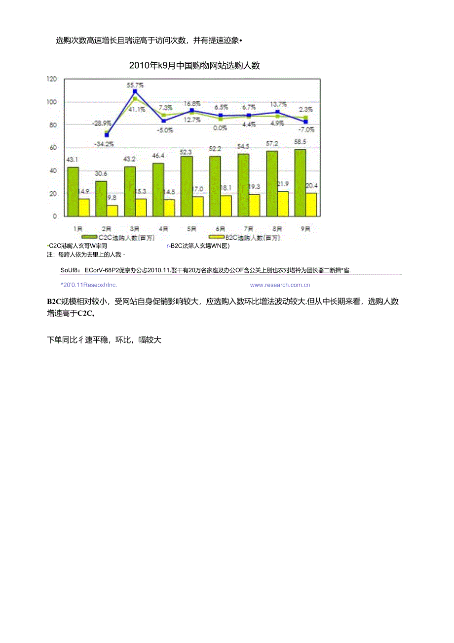 XXXX年第三季度EcommercePlus中国电子商务网站监测数据.docx_第3页