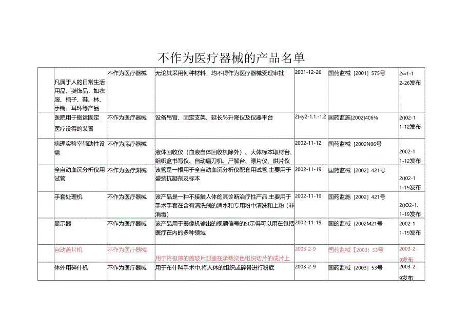 不作为医疗器械管理的产品1.docx_第1页