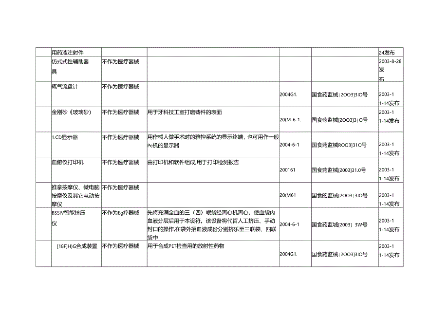 不作为医疗器械管理的产品1.docx_第3页