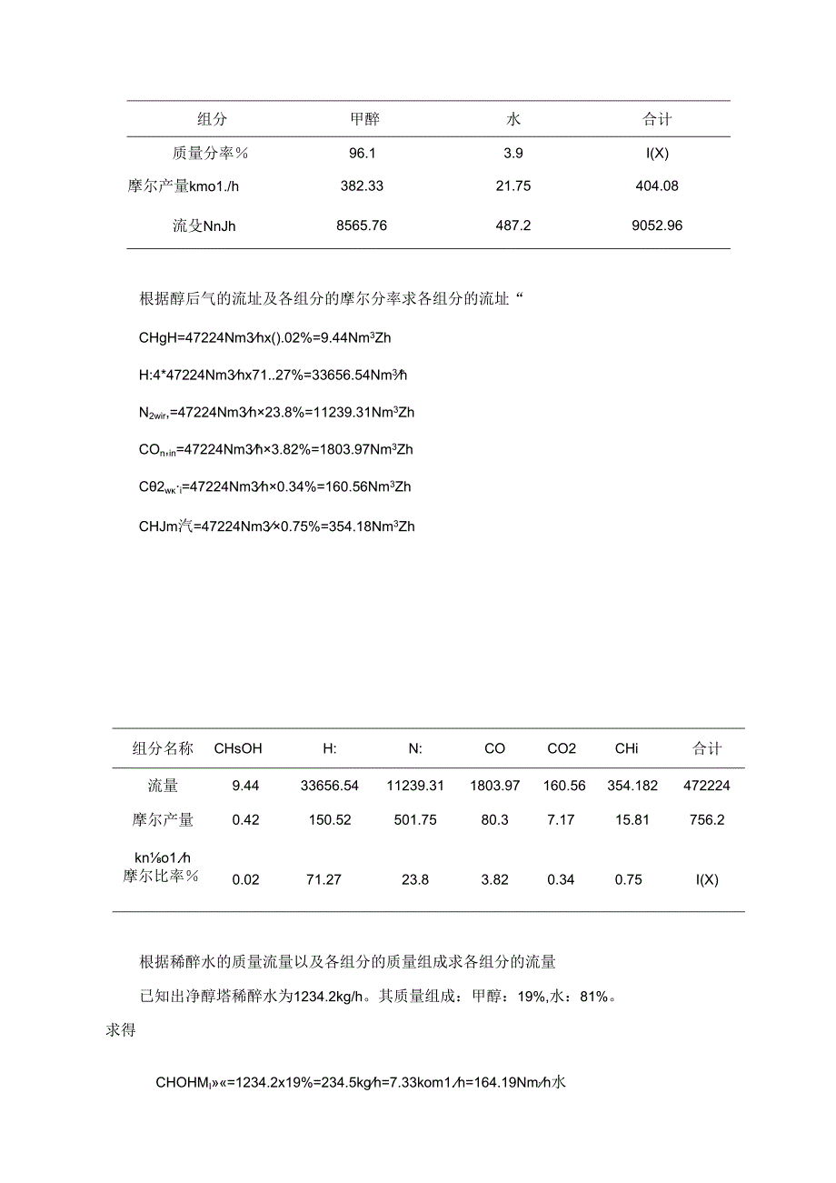 【《甲醇生产设计计算案例综述》1800字】.docx_第2页