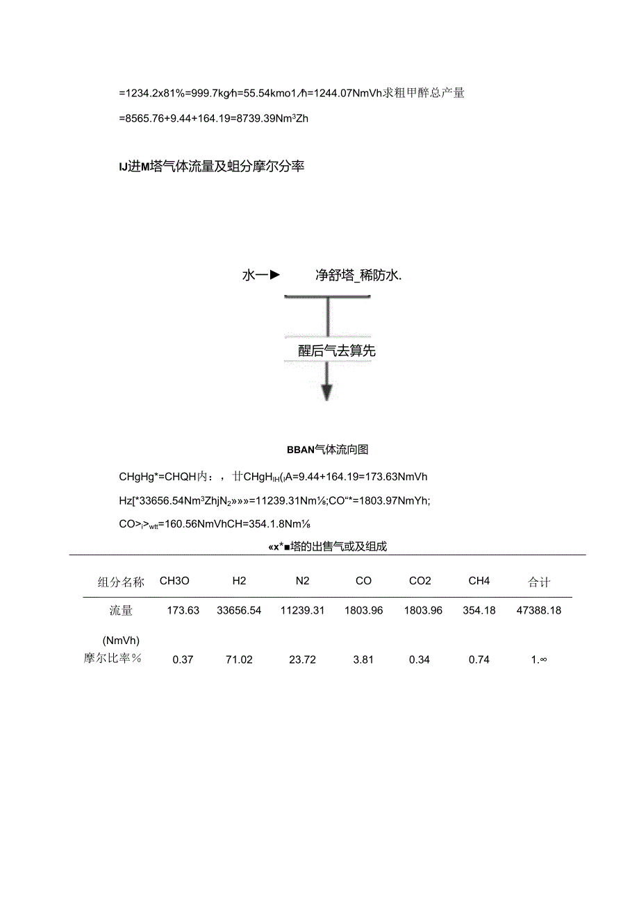 【《甲醇生产设计计算案例综述》1800字】.docx_第3页