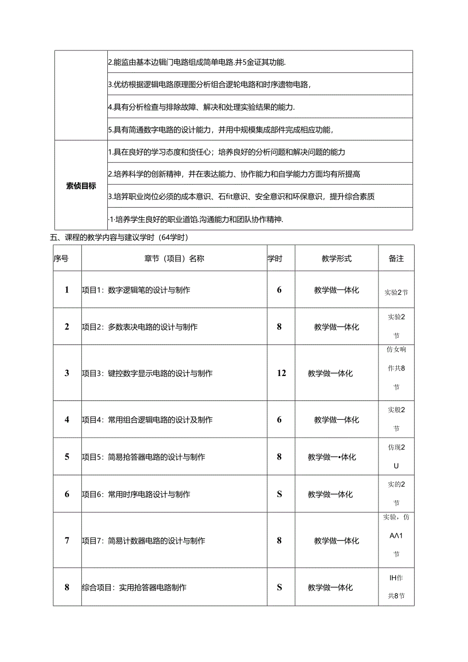 《数字电子技术》课程标准.docx_第3页