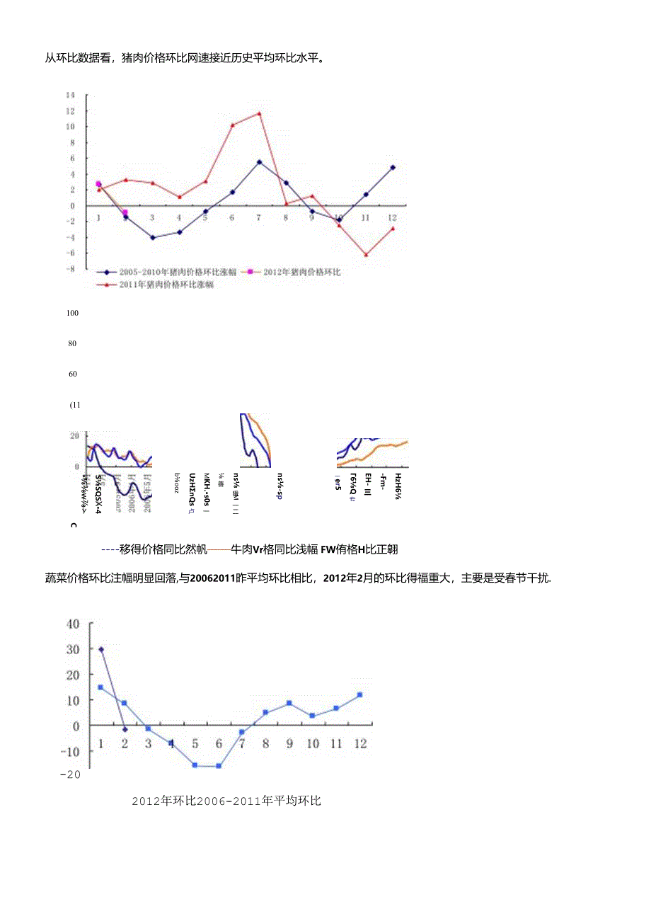 XXXX年第8周宏观重要经济数据跟踪.docx_第2页