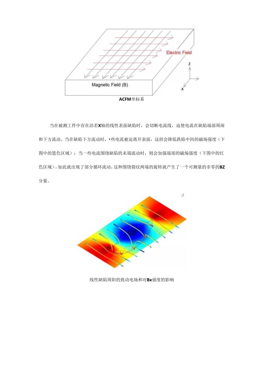 全方位解析交流电磁场检测技术.docx_第3页