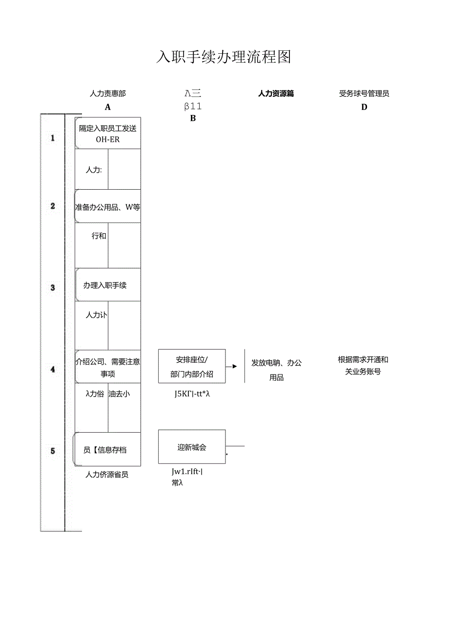 入职手续办理流程图（标准版）.docx_第1页