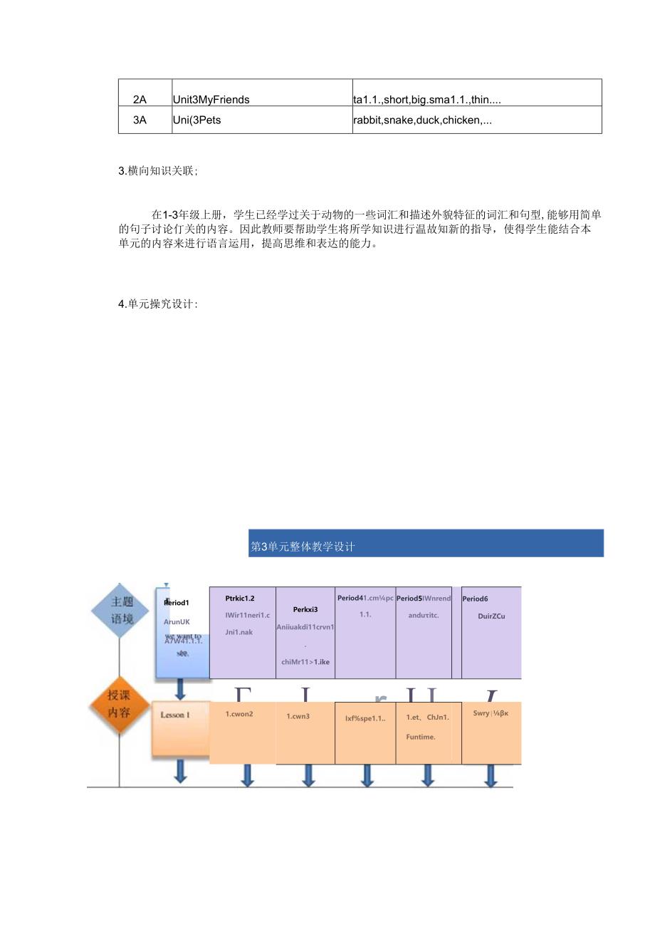 人教版（新起点）五上Unit 3 Animals Period 3 Animals different children like第三课时单元整体教学设计.docx_第2页