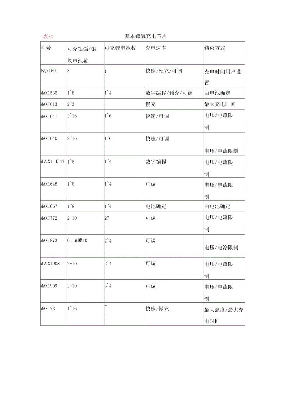 充电控制芯片MAX1898用户手册.docx_第2页