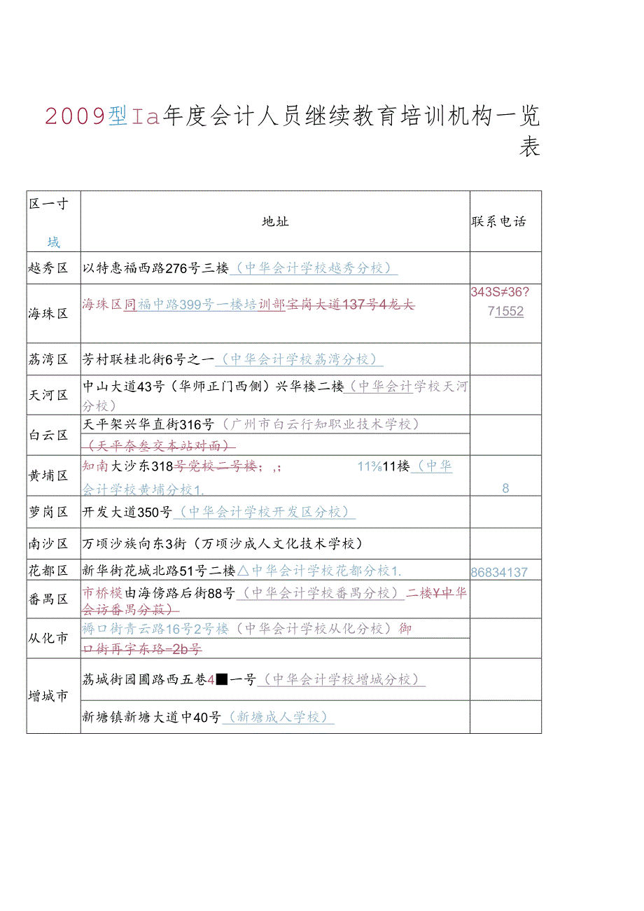 XXXX年度会计人员继续教育培训机构一览表.docx_第1页