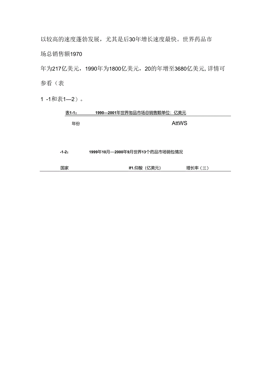 从天士力集团看中的药产业的国际营销.docx_第3页