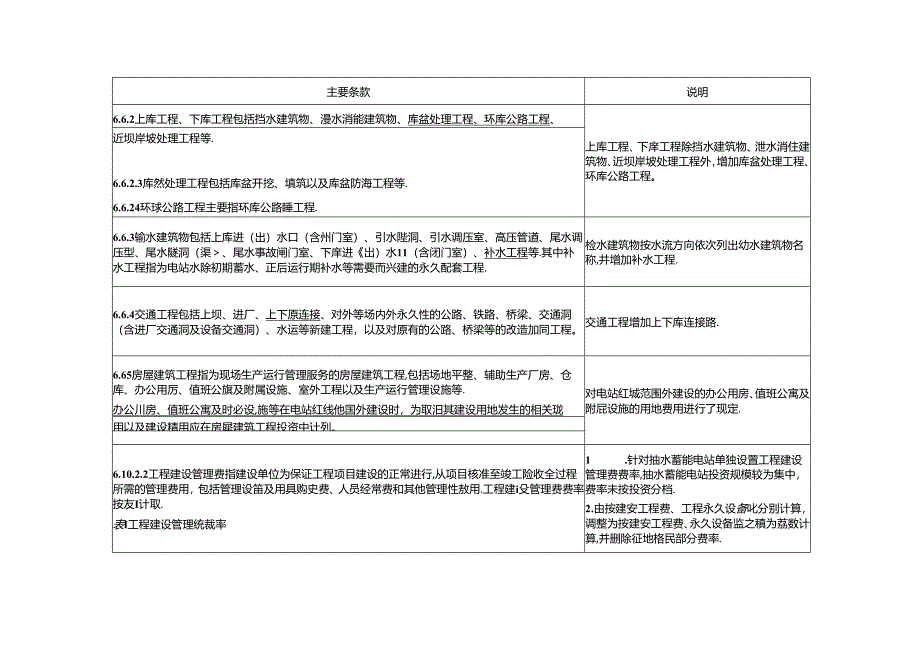 《抽水蓄能电站投资编制细则》主要条款说明.docx_第2页