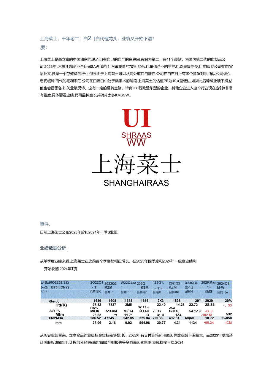 上海莱士2024Q1年基本面分析20240428.docx_第1页